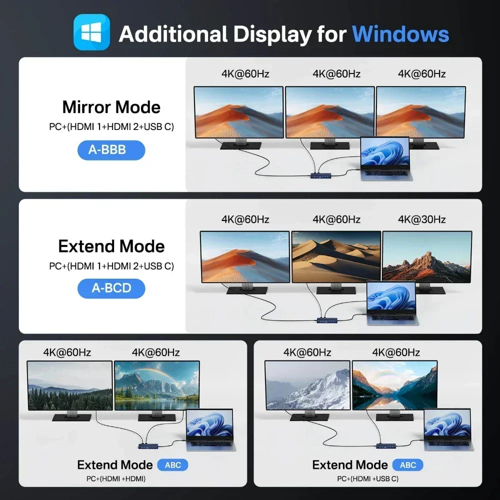 อะคาซิส 14 อิน 1 ยูเอสบี-ซี ด็ - Desk Setup Mac บทวิจารณ์และราคา