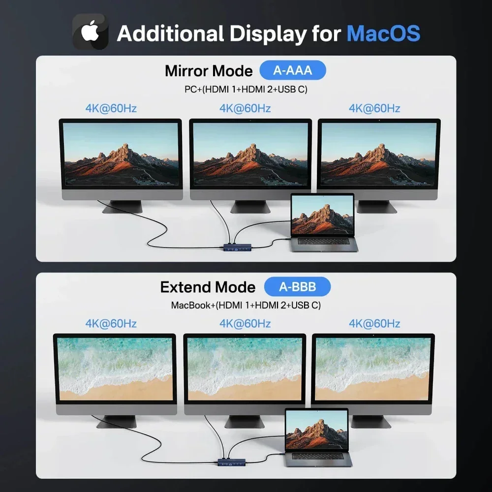 อะคาซิส 14 อิน 1 ยูเอสบี-ซี ด็ - Desk Setup Mac บทวิจารณ์และราคา