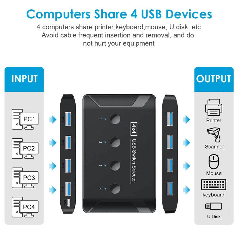4 ใน 4 ออก KVM USB3.0 สวิตช์คว - Desk Setup Usb Hub บทวิจารณ์และราคา