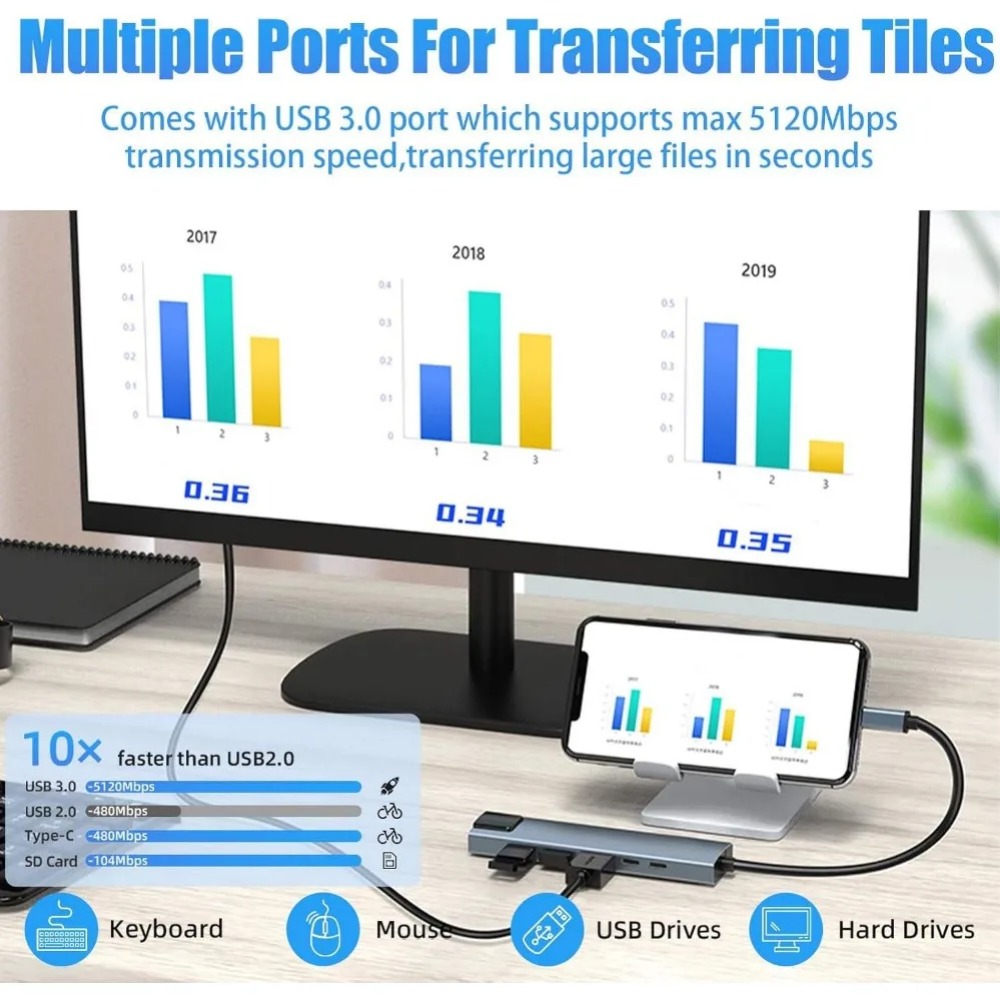 ฮับ USB C 8/7 in 1 อะแดปเตอร์  - Desk Setup Usb Hub บทวิจารณ์และราคา