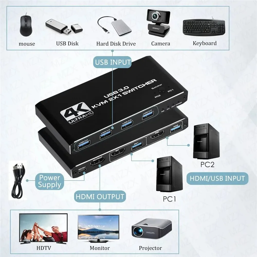 KVM สวิตช์ 4K 60Hz ฮับ USB 3.0 - Desk Setup Usb Hub บทวิจารณ์และราคา